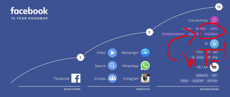 Illustration for article titled 5 Things to Know About Facebook's Event Today